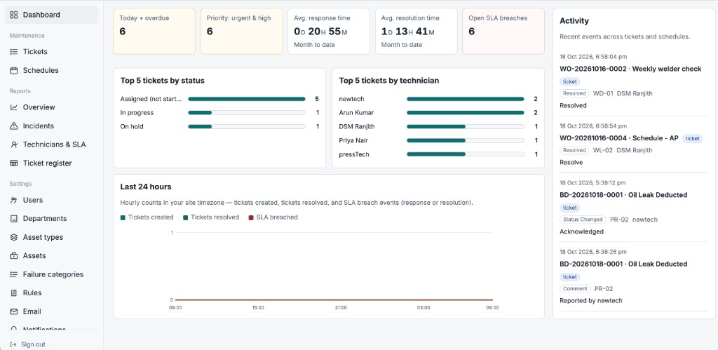 Maintenance dashboard showing open tickets, response times and recent activity