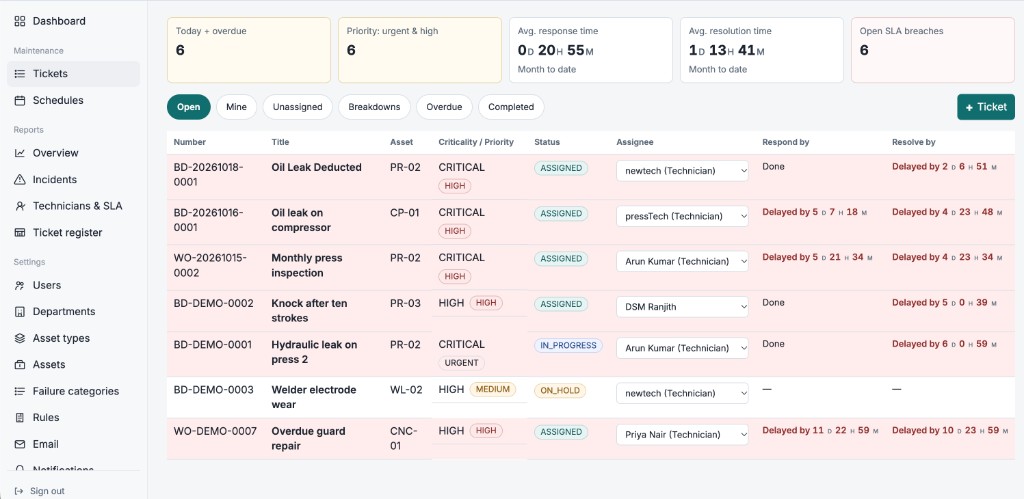 Maintenance tickets list with priorities, assignees and SLA status